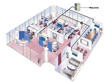Mini Heat Pump S Serisi