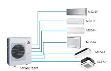 Inverter Multi Split Klima Sistemleri