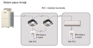 Kablolu MA Uzaktan Kumanda