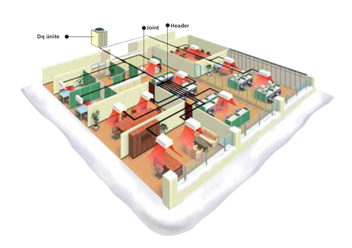 Zubadan Heat Pump Y Serisi