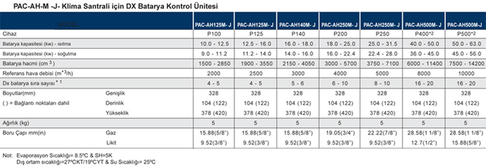 Klima Santralleri İçin Kontrol Kutusu