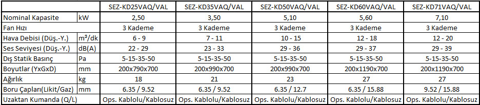 Gizli Tavan Tipi İç Ünite
