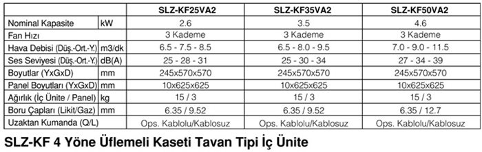 Kompakt Kaset Tipi Multi Split Klima Serisi